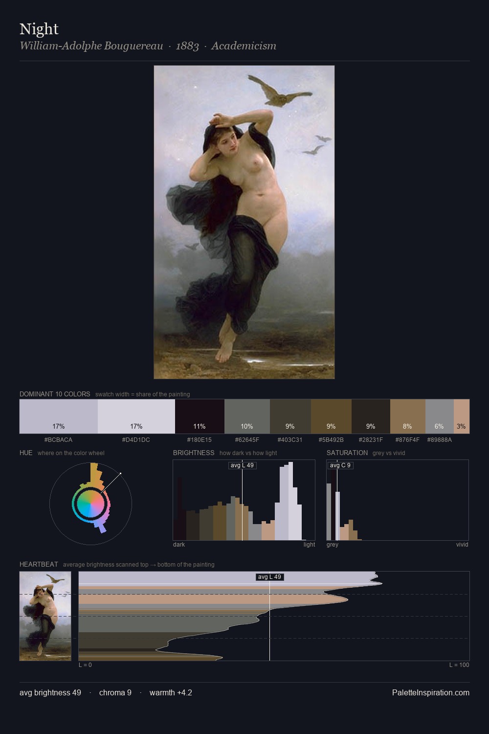 Night palette card