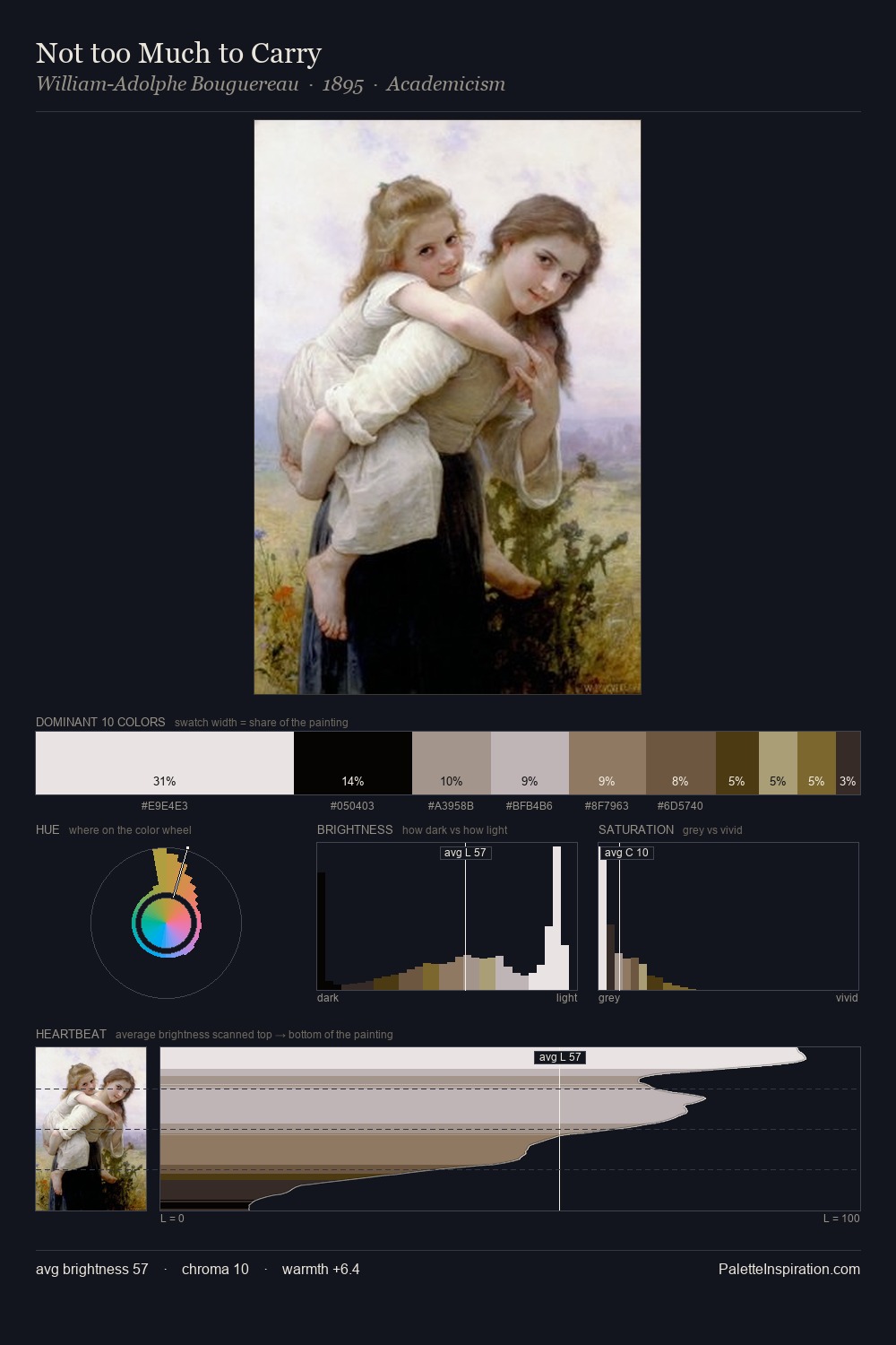 Not too Much to Carry palette card