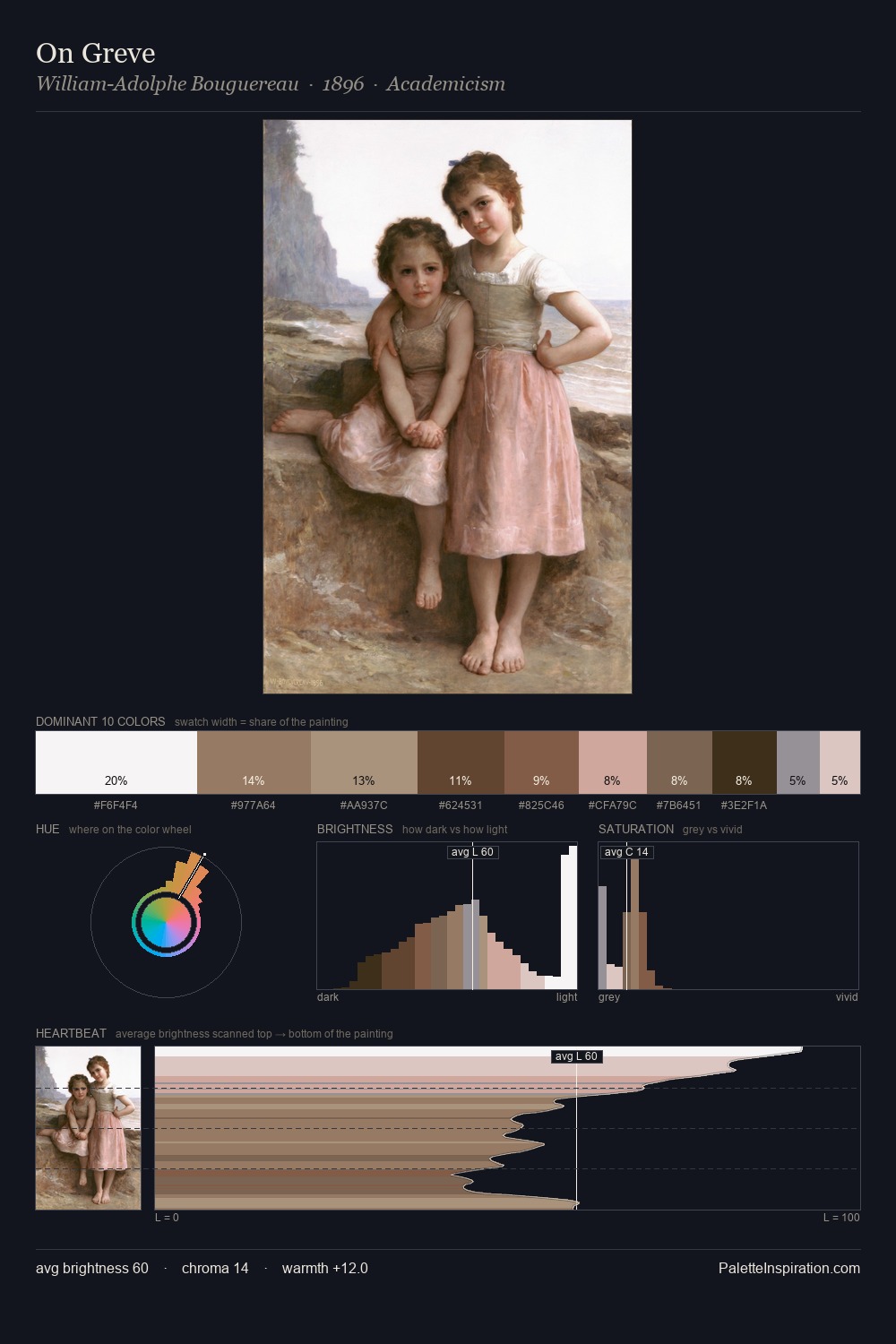 On Greve palette card
