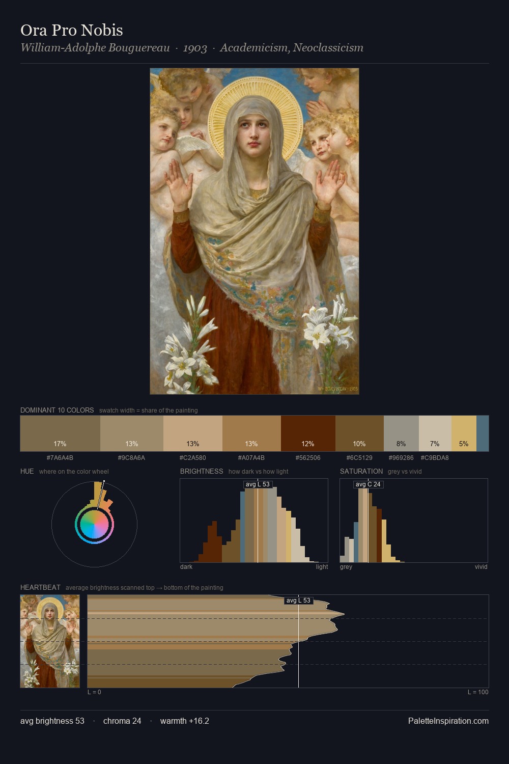 Ora Pro Nobis palette card