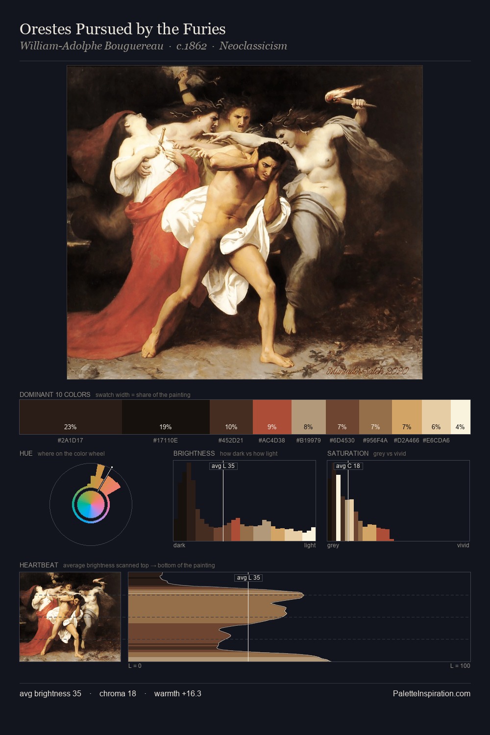 Orestes Pursued by the Furies palette card
