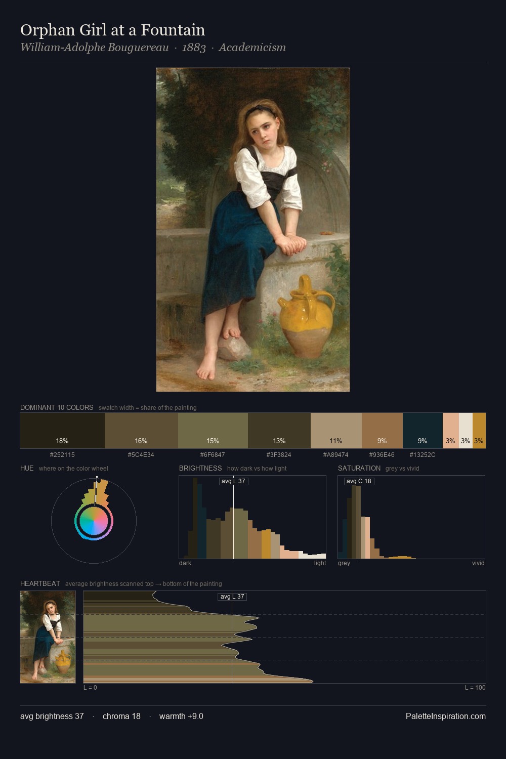 Orphan Girl at a Fountain palette card