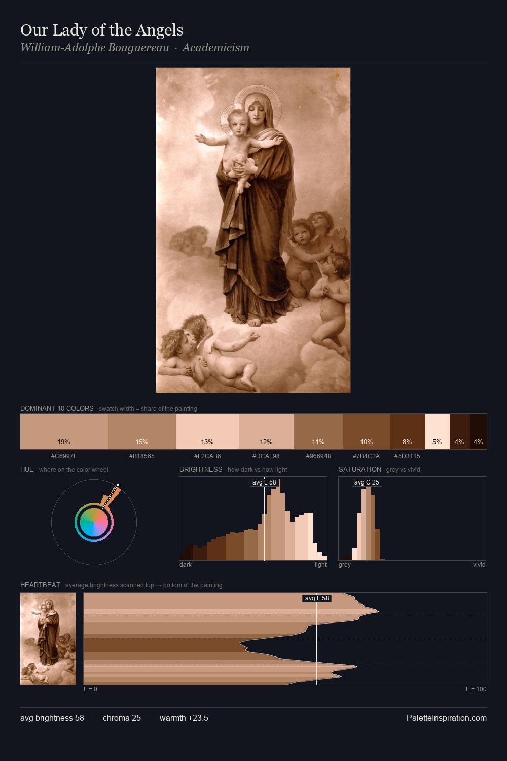 Our Lady of the Angels palette card