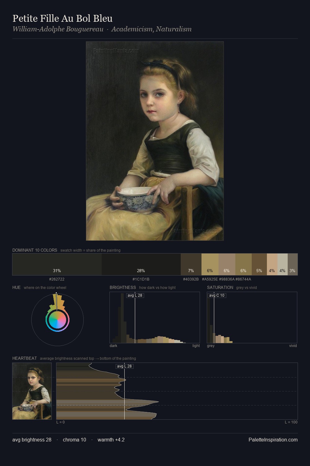 Petite Fille Au Bol Bleu palette card