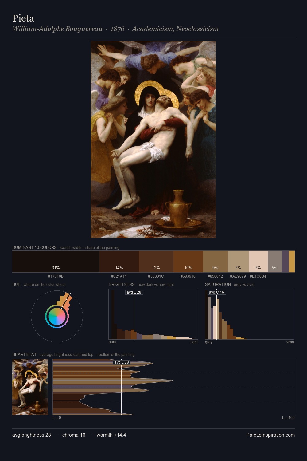Pieta palette card