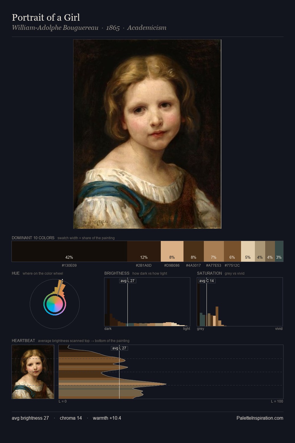 Portrait of a Girl palette card