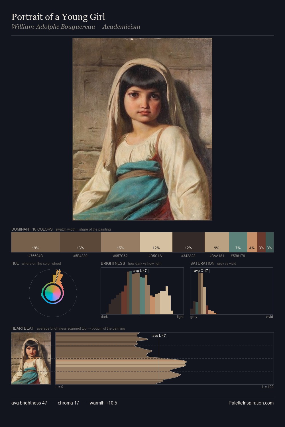 Portrait of a Young Girl palette card