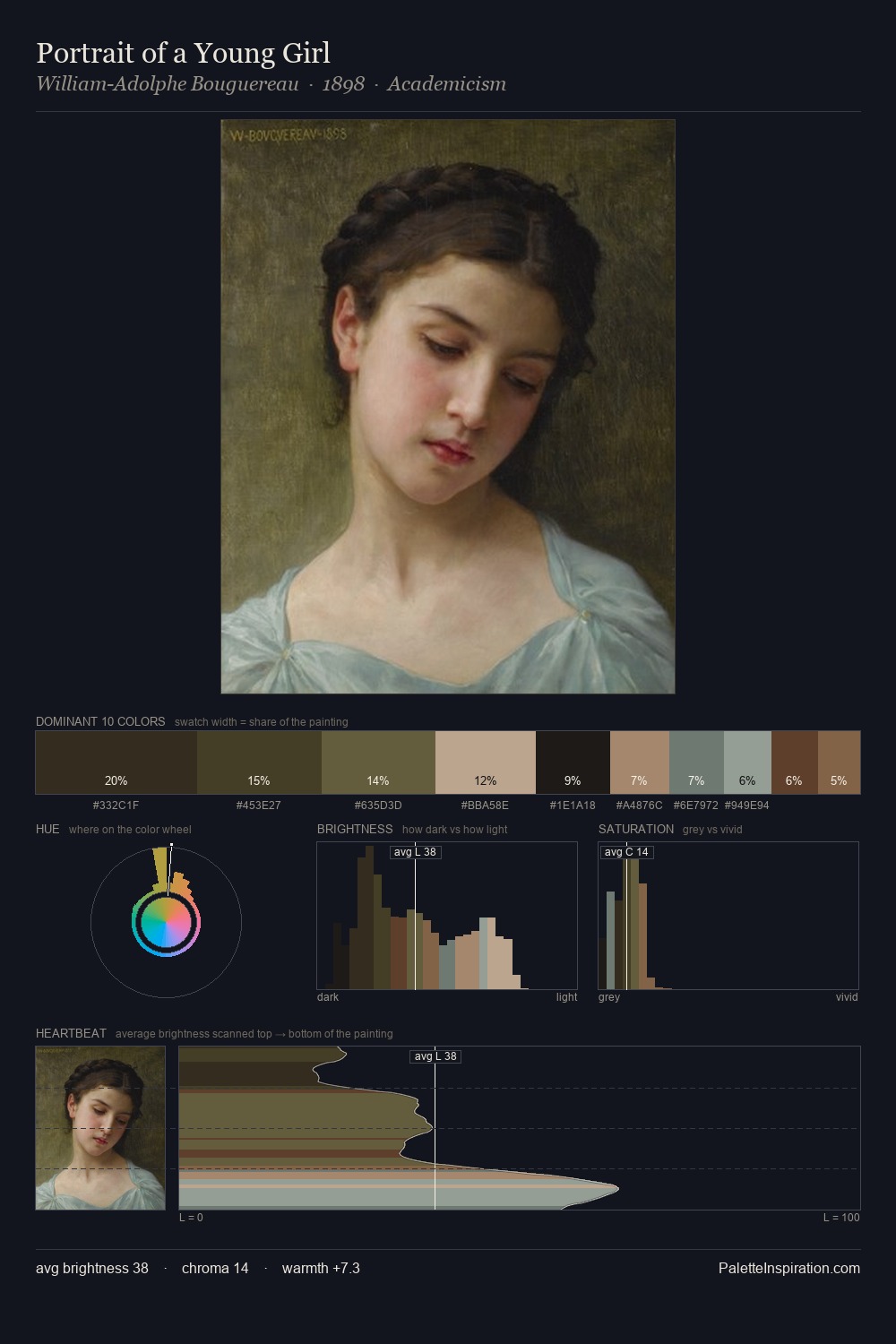 Portrait of a Young Girl palette card
