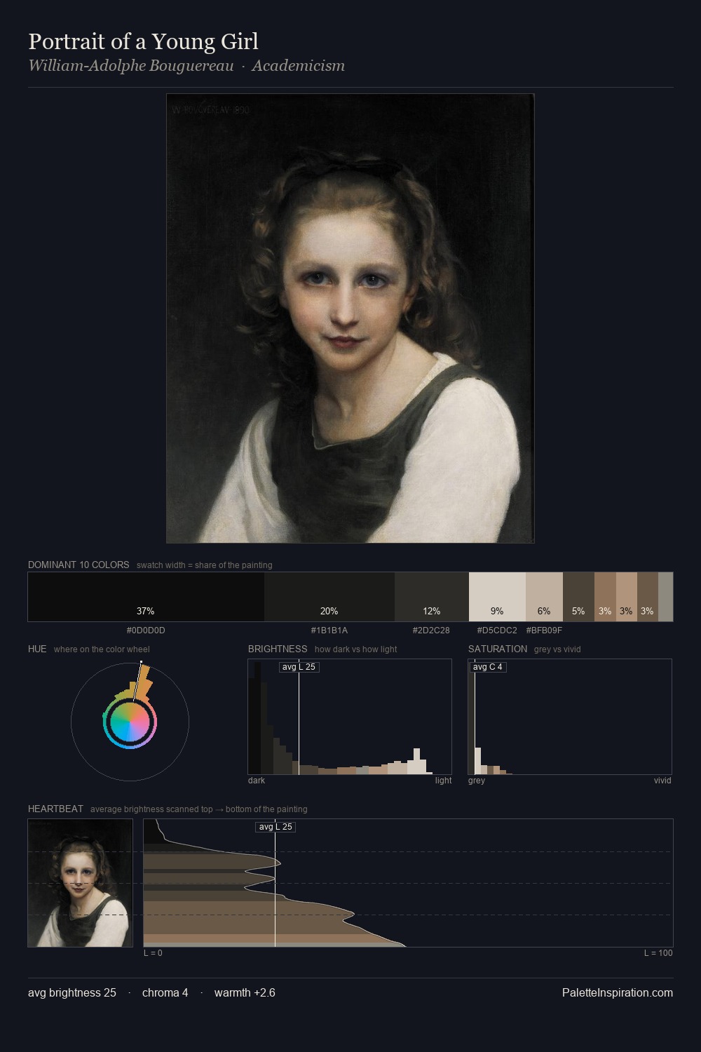 Portrait of a Young Girl palette card