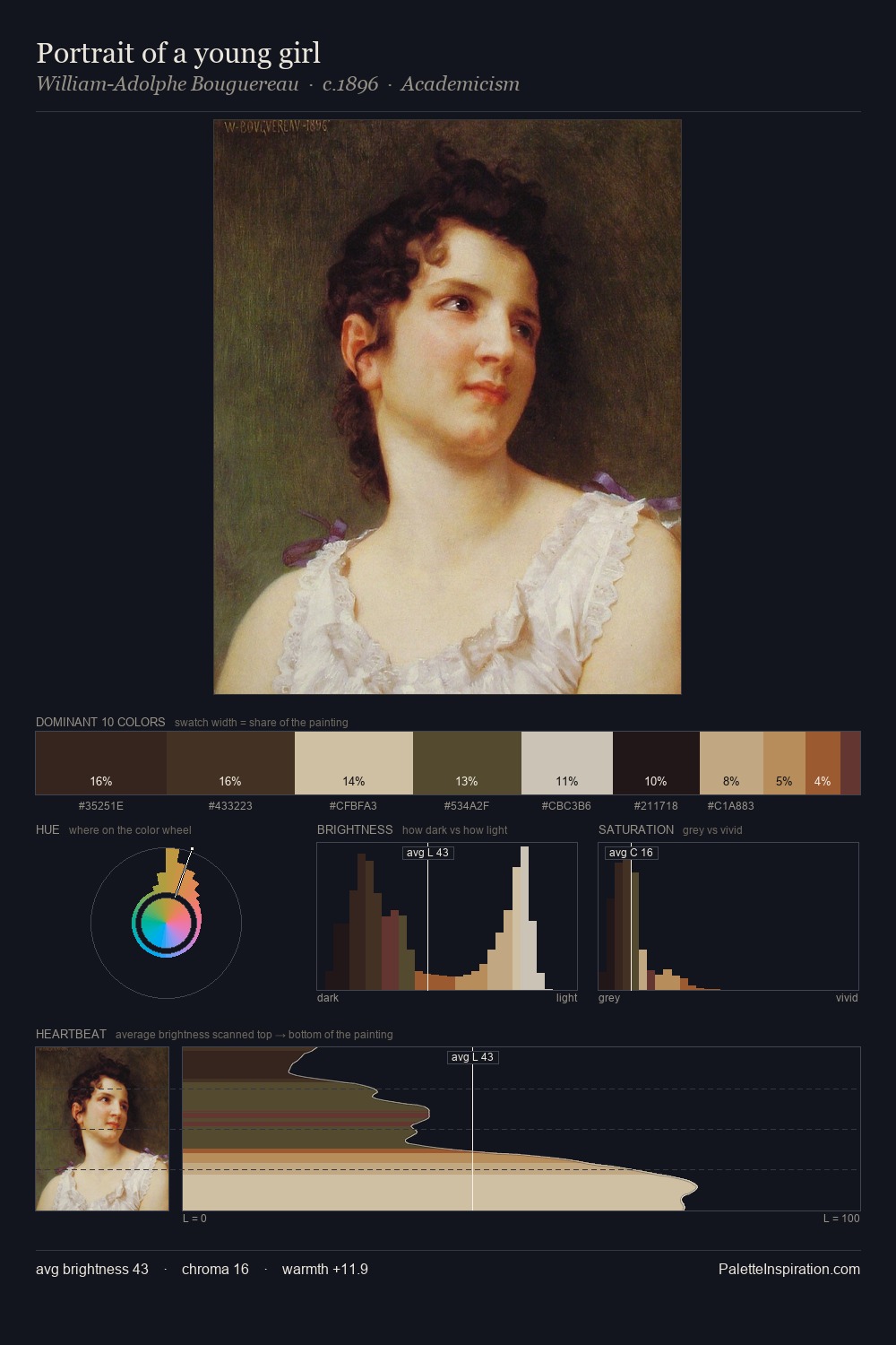 Portrait of a young girl palette card
