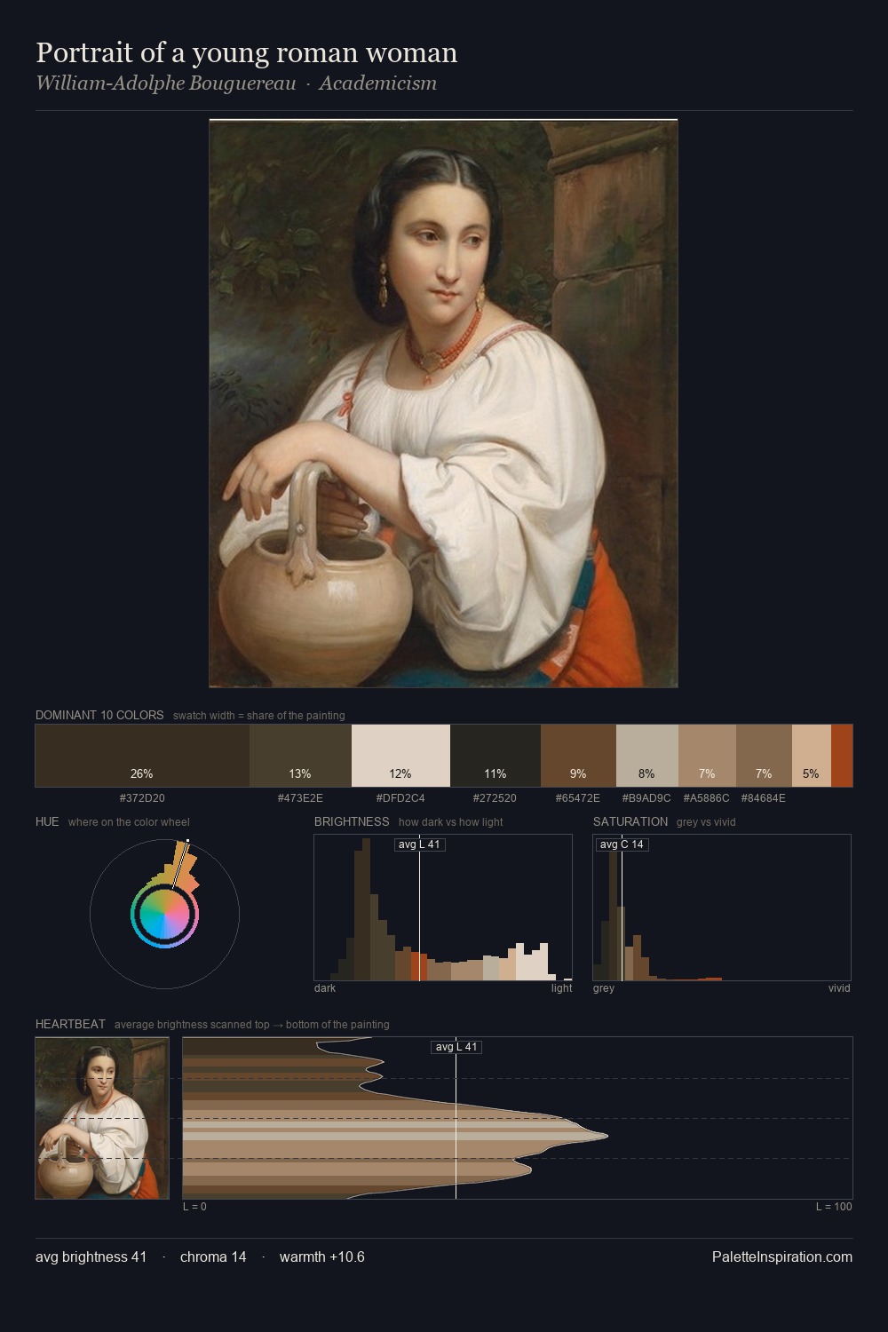 Portrait of a young roman woman palette card
