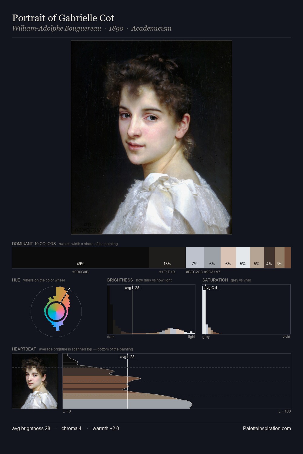 Portrait of Gabrielle Cot palette card