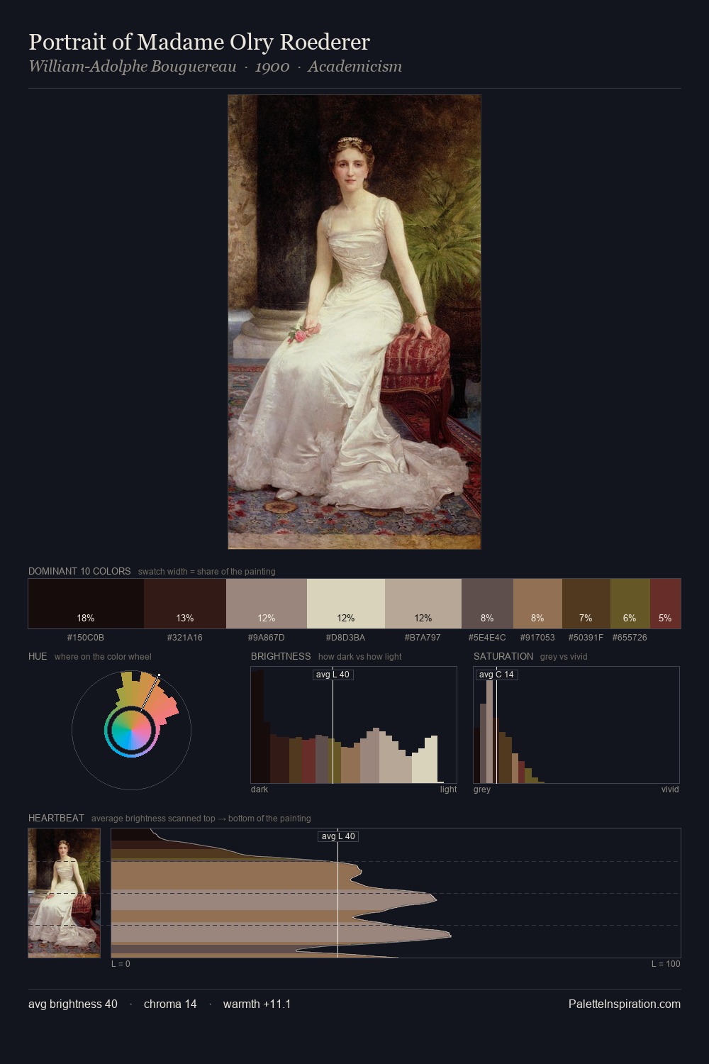 Portrait of Madame Olry Roederer palette card