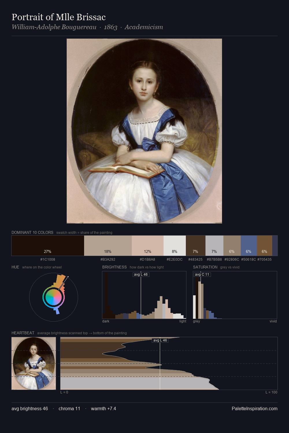 Portrait of Mlle Brissac palette card