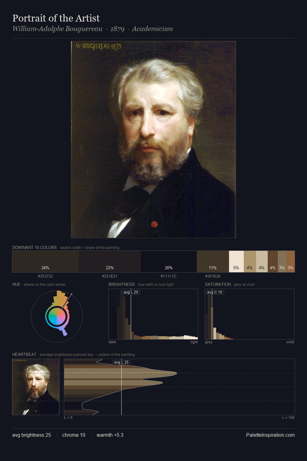 Portrait of the Artist palette card