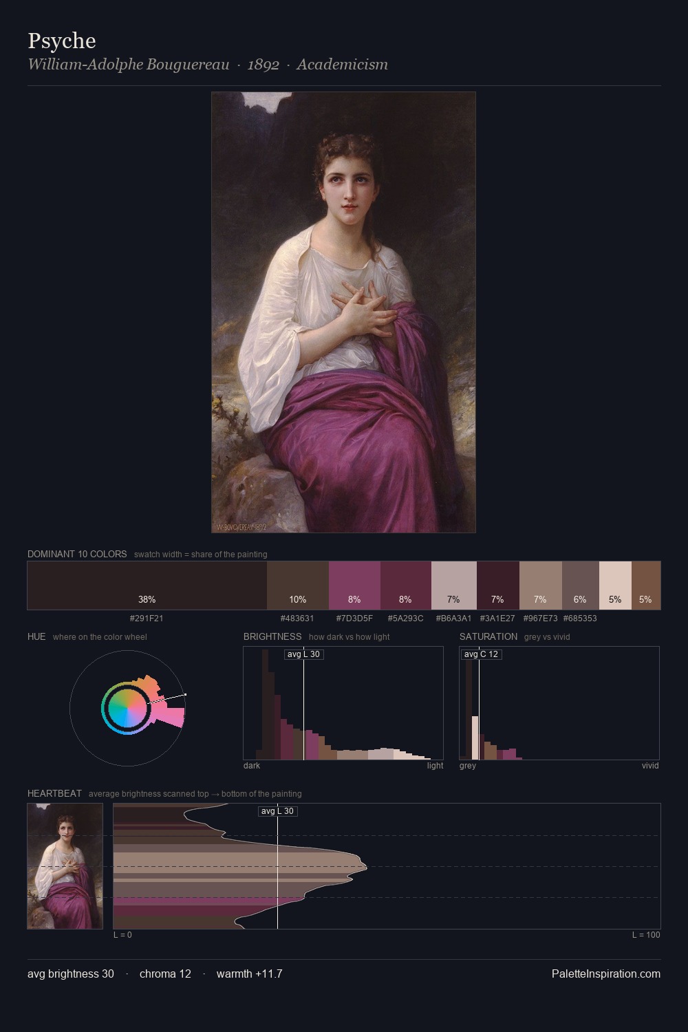 Psyche palette card