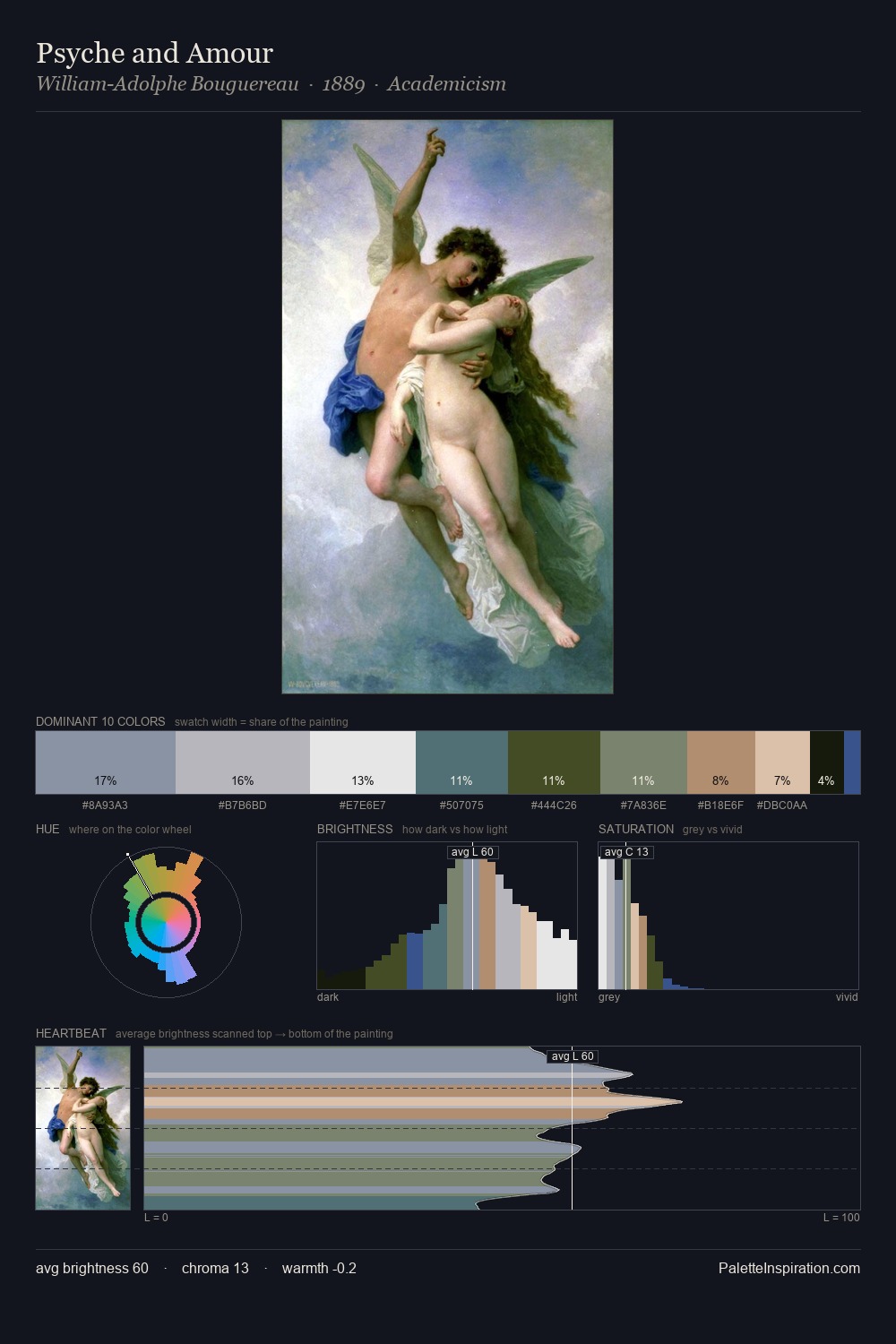 Psyche and Amour palette card