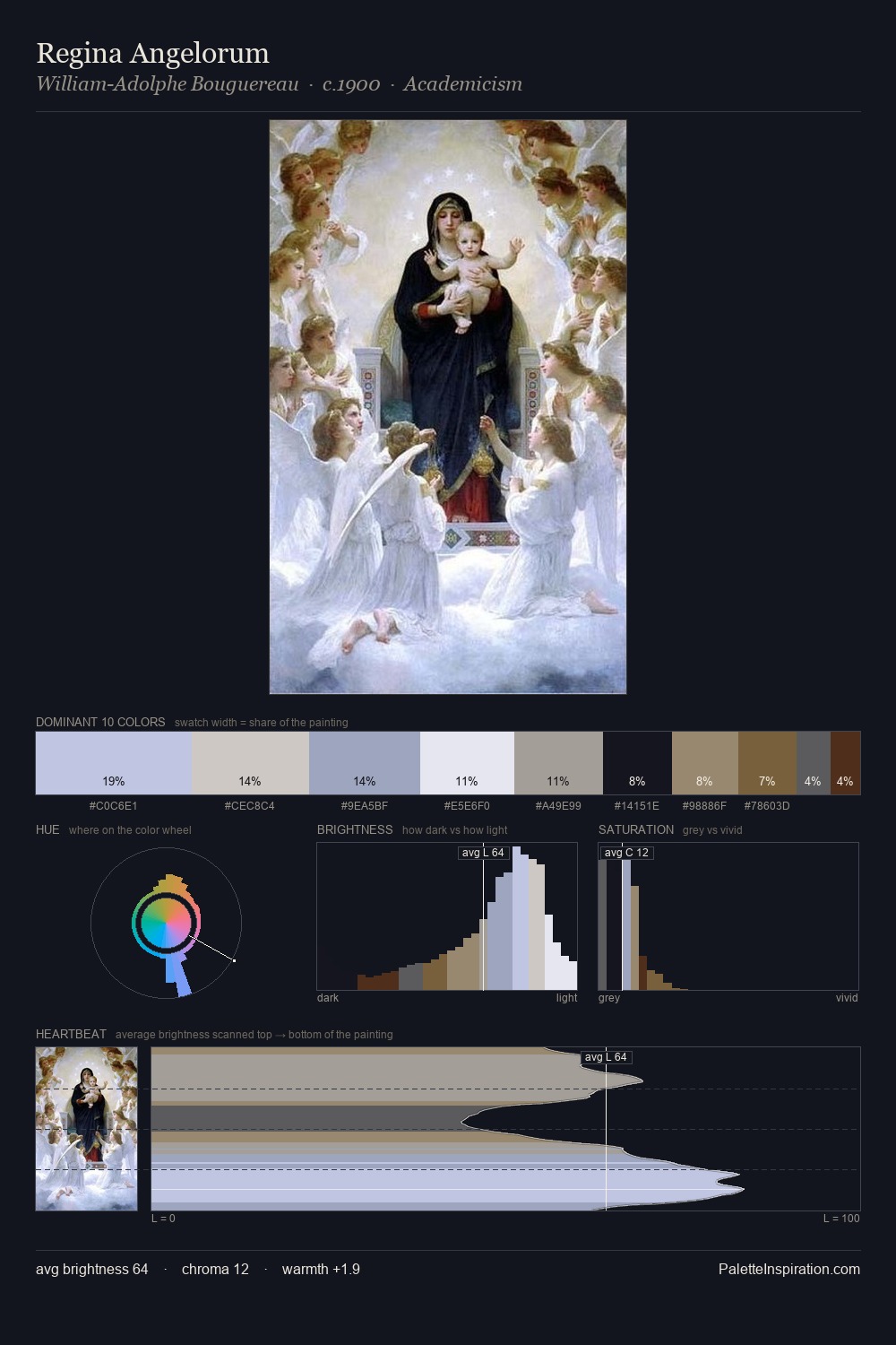 Regina Angelorum palette card