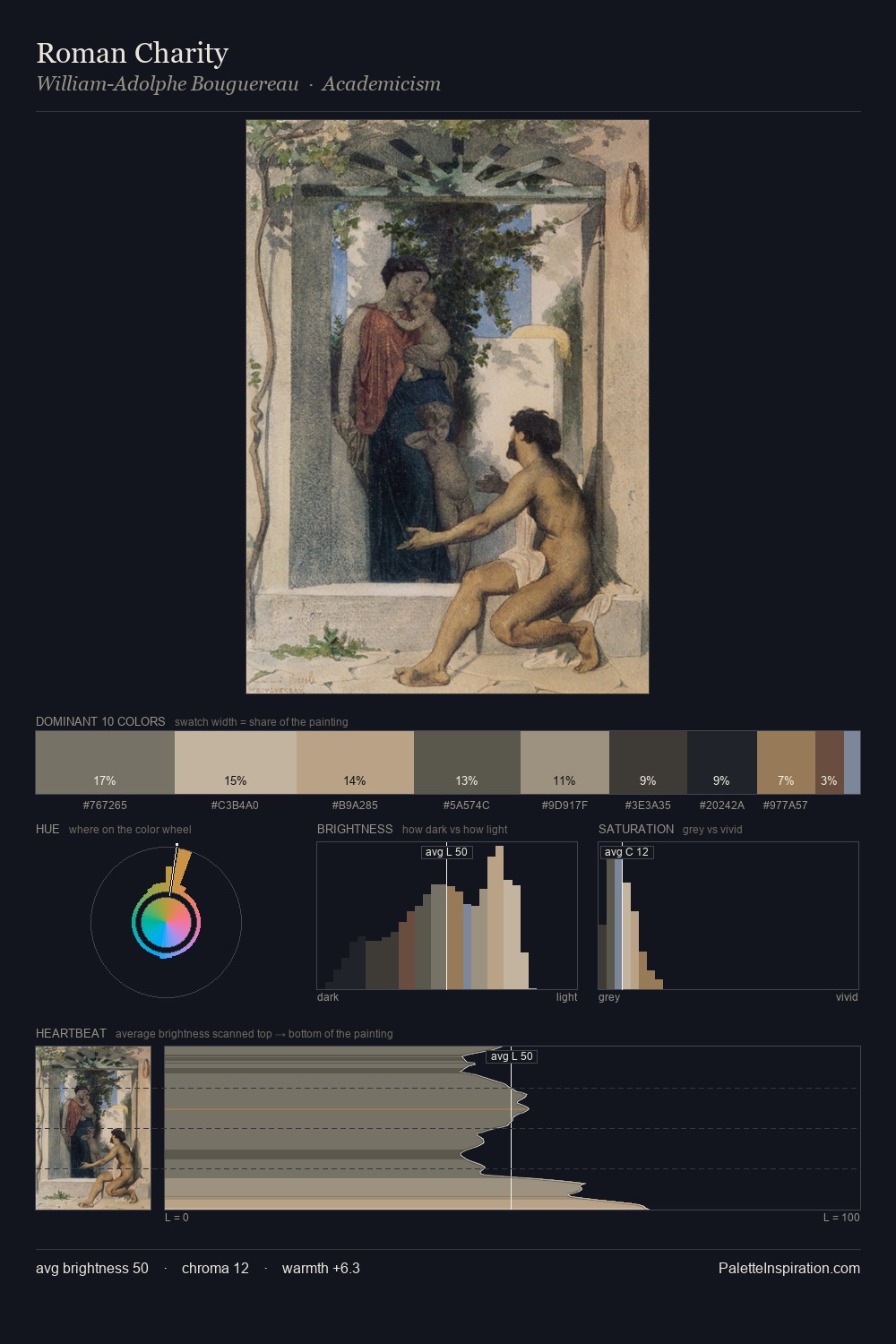 Roman Charity palette card