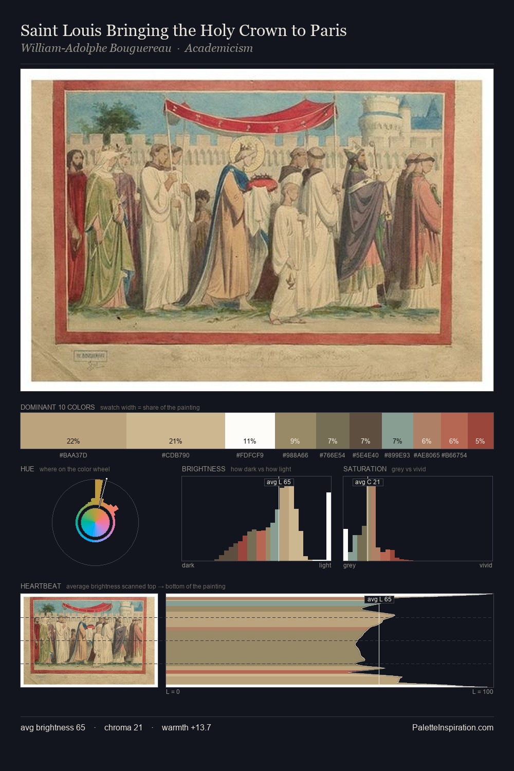 Saint Louis Bringing the Holy Crown to Paris palette card