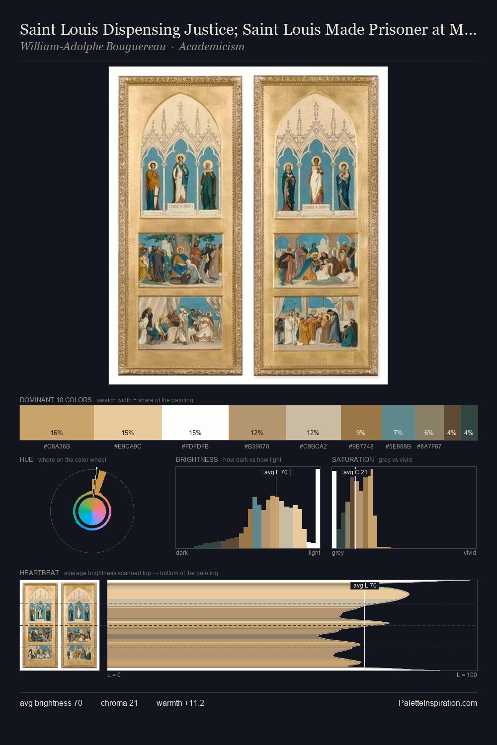 Saint Louis Dispensing Justice; Saint Louis Made Prisoner at Mansourah and Faith, Hope and Charity palette card