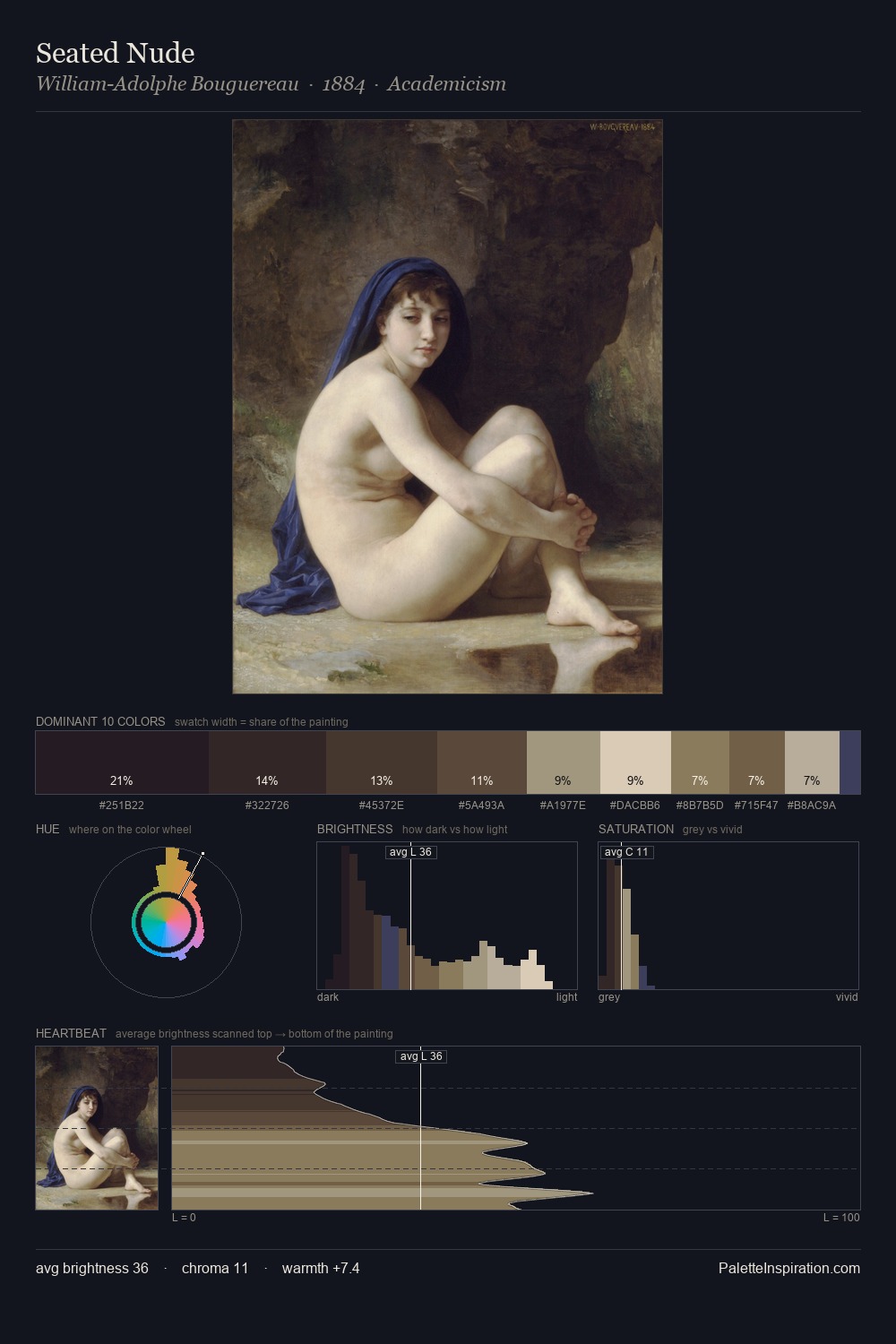 Seated Nude palette card
