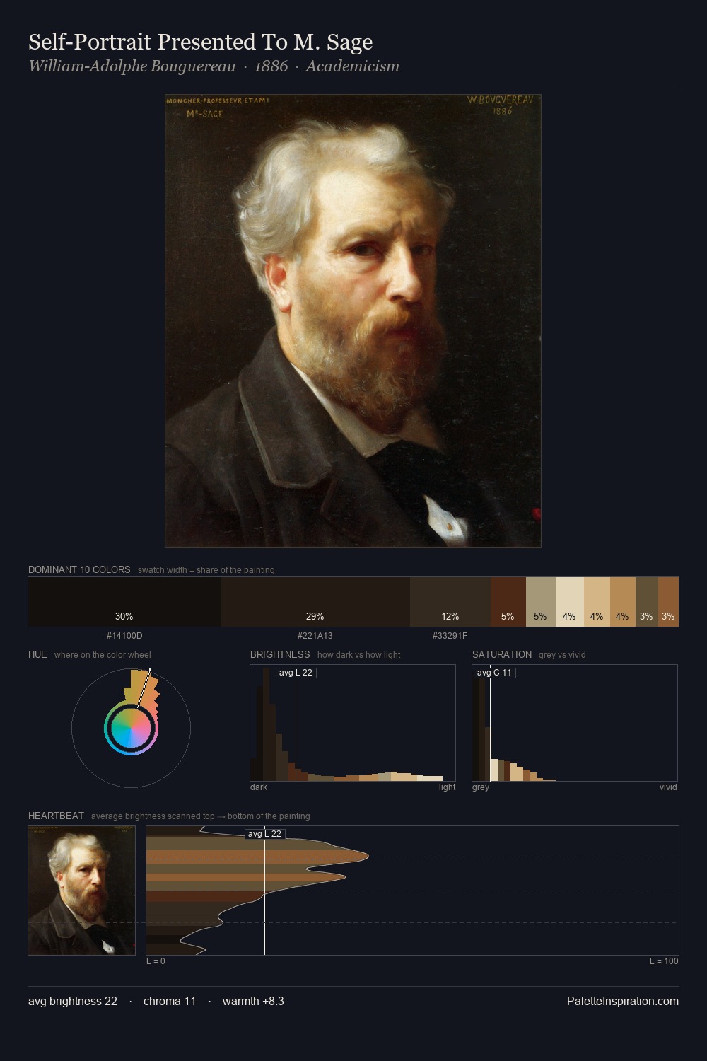 Self-Portrait Presented To M. Sage palette card