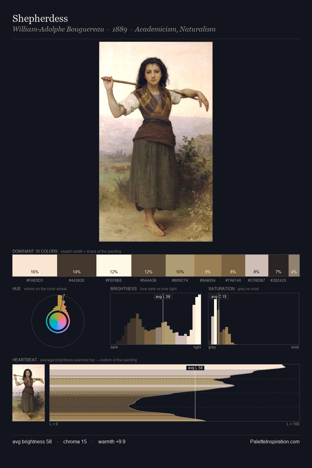 Shepherdess palette card