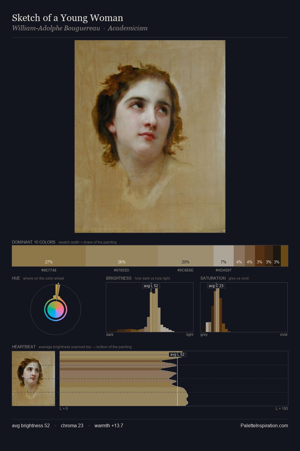 Sketch of a Young Woman palette card