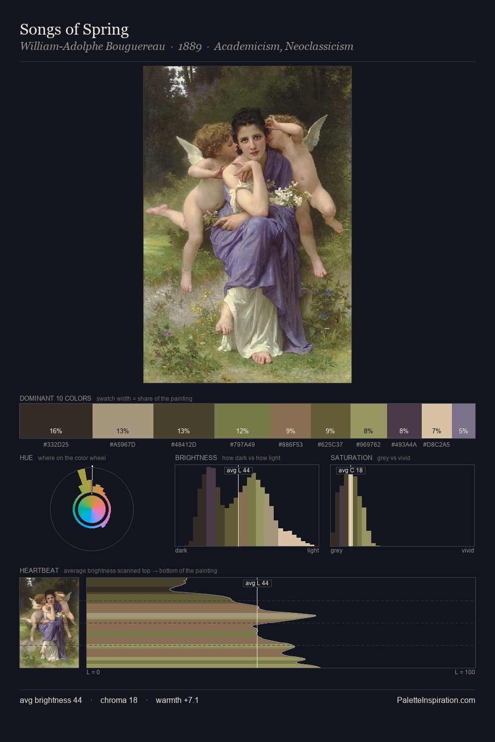 Songs of Spring palette card