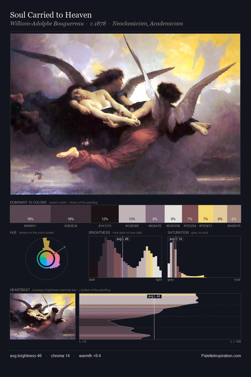 Soul Carried to Heaven palette card