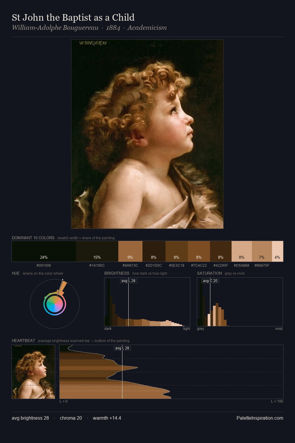 St John the Baptist as a Child palette card