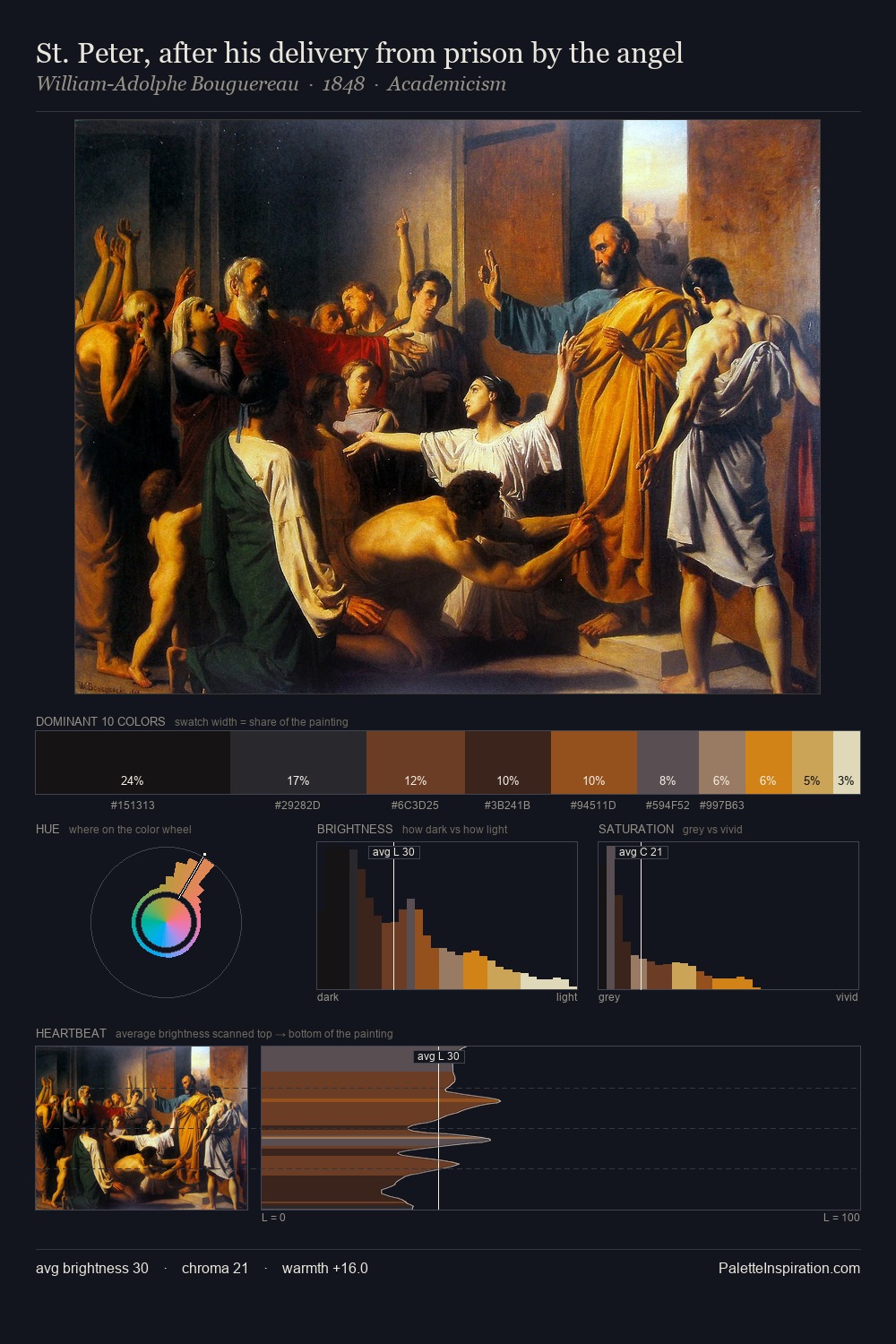St. Peter, after his delivery from prison by the angel palette card