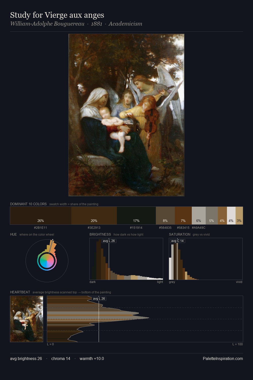 Study for Vierge aux anges palette card