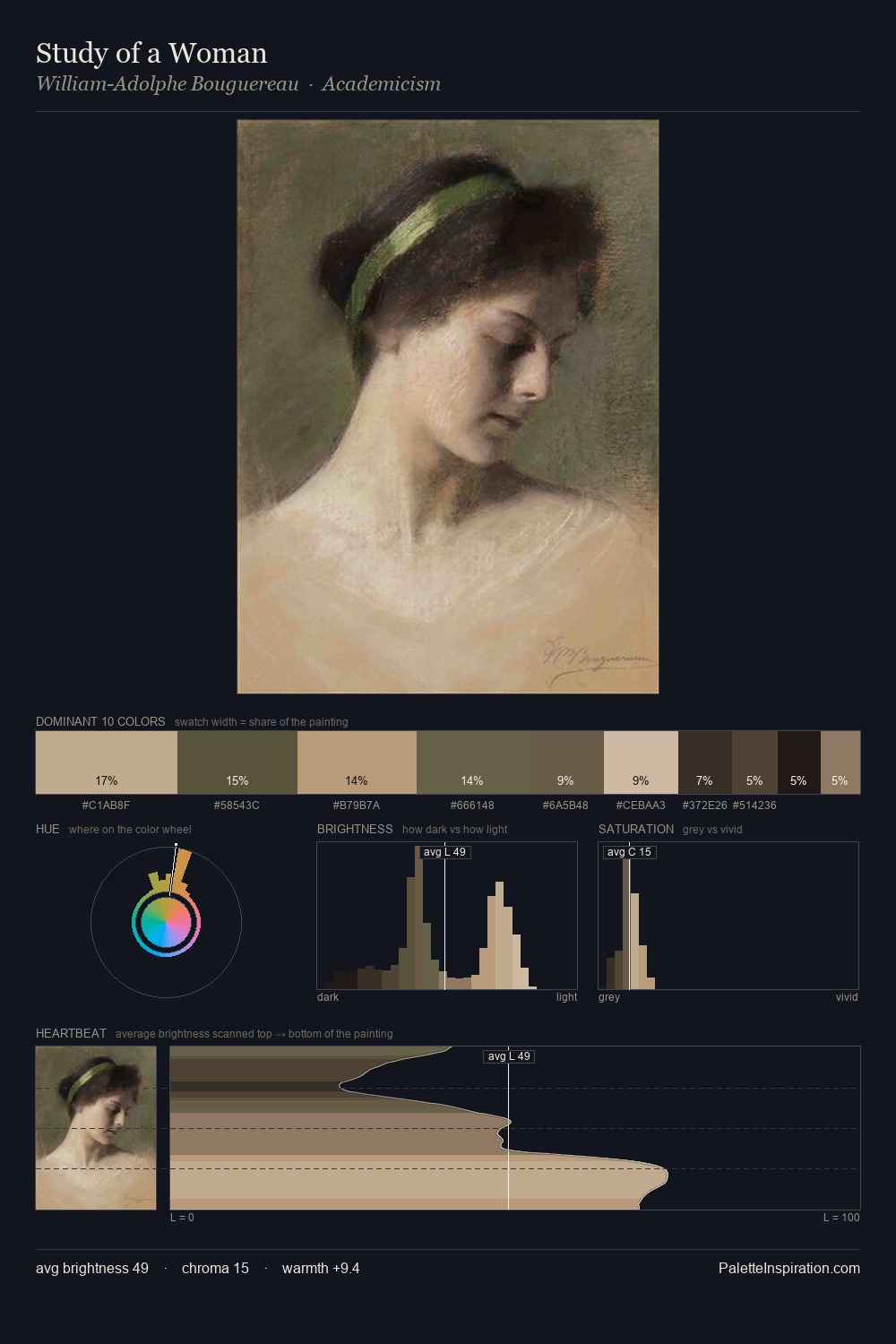Study of a Woman palette card