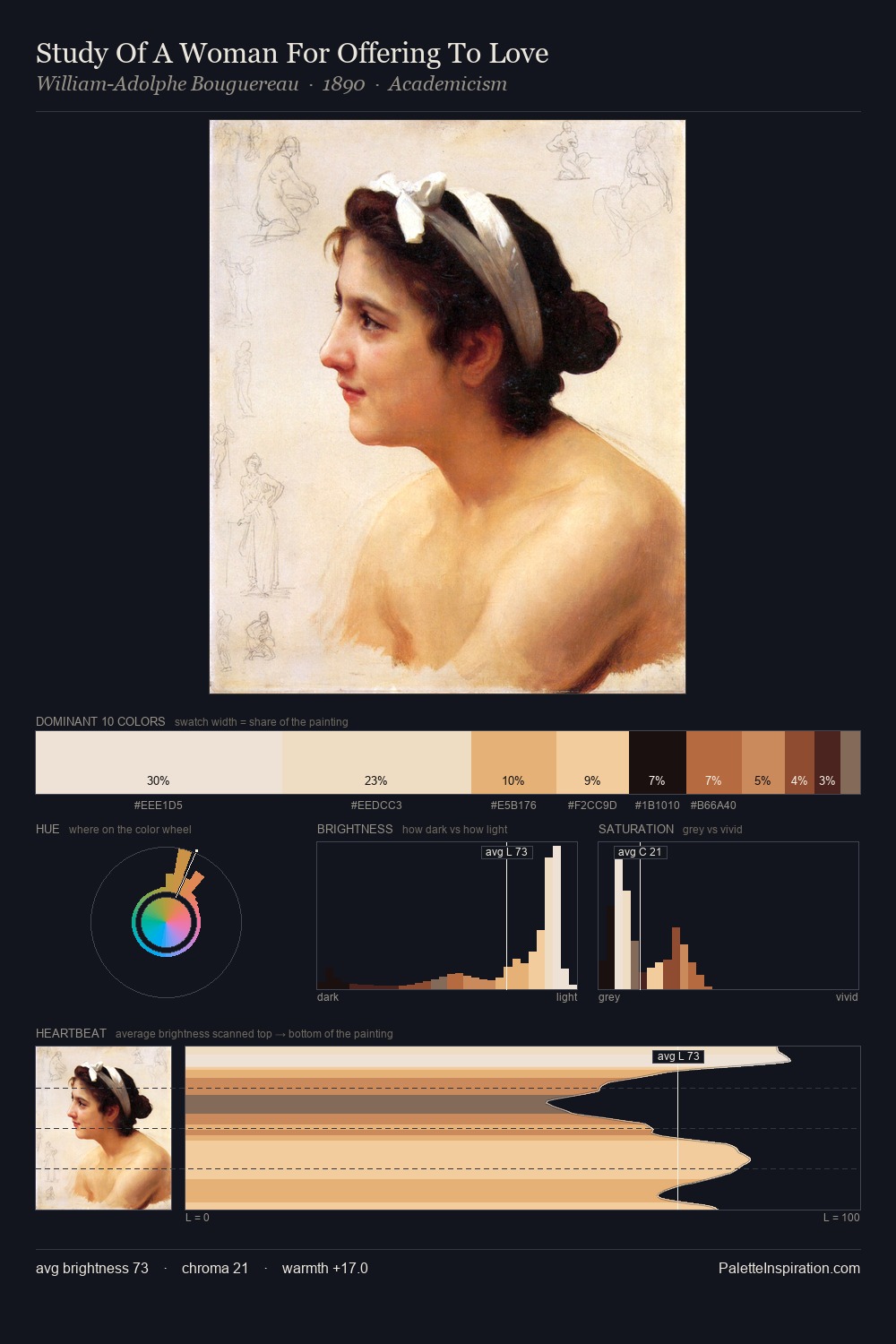 Study Of A Woman For Offering To Love palette card