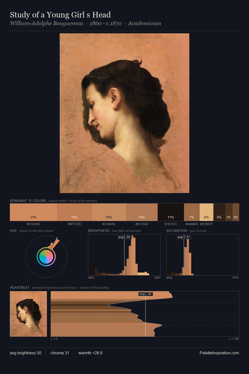 Study of a Young Girl s Head palette card