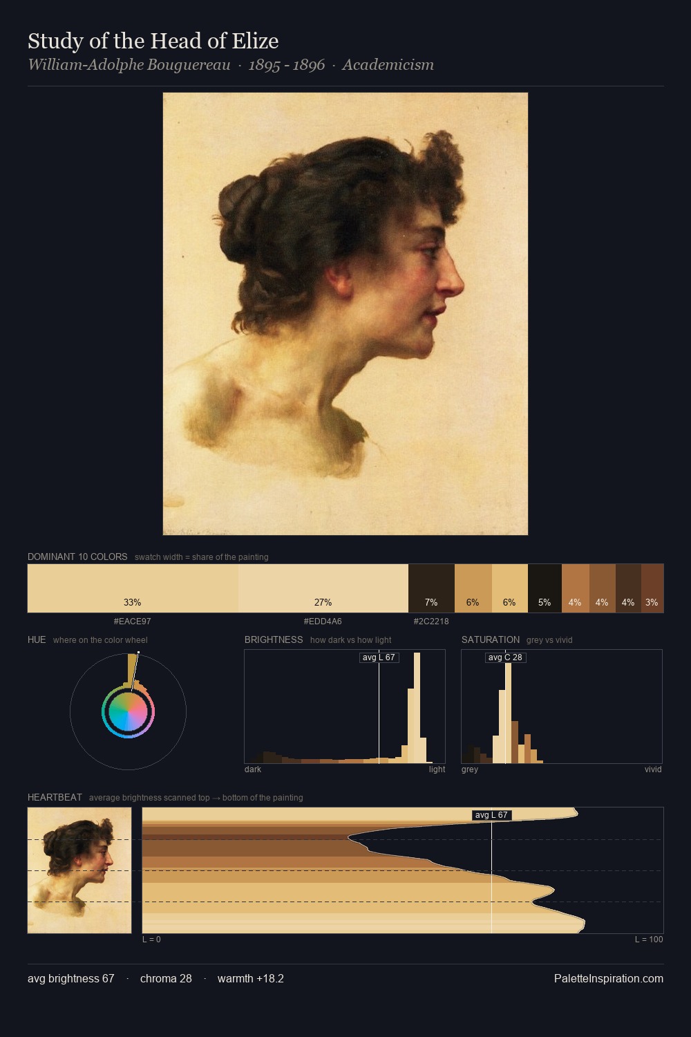 Study of the Head of Elize palette card