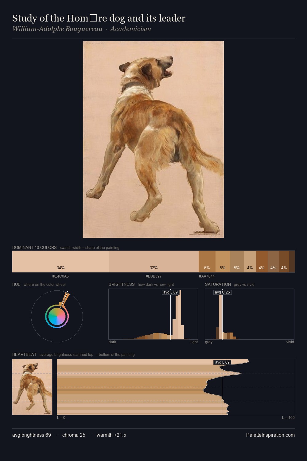 Study of the Homѐre dog and its leader palette card