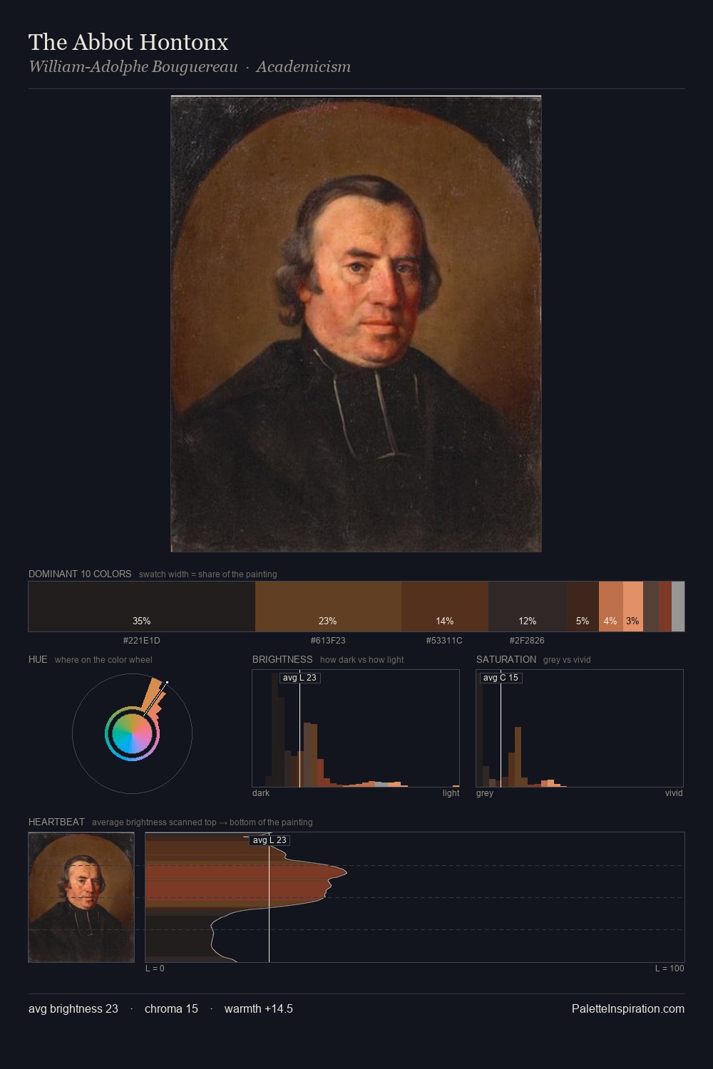 The Abbot Hontonx palette card
