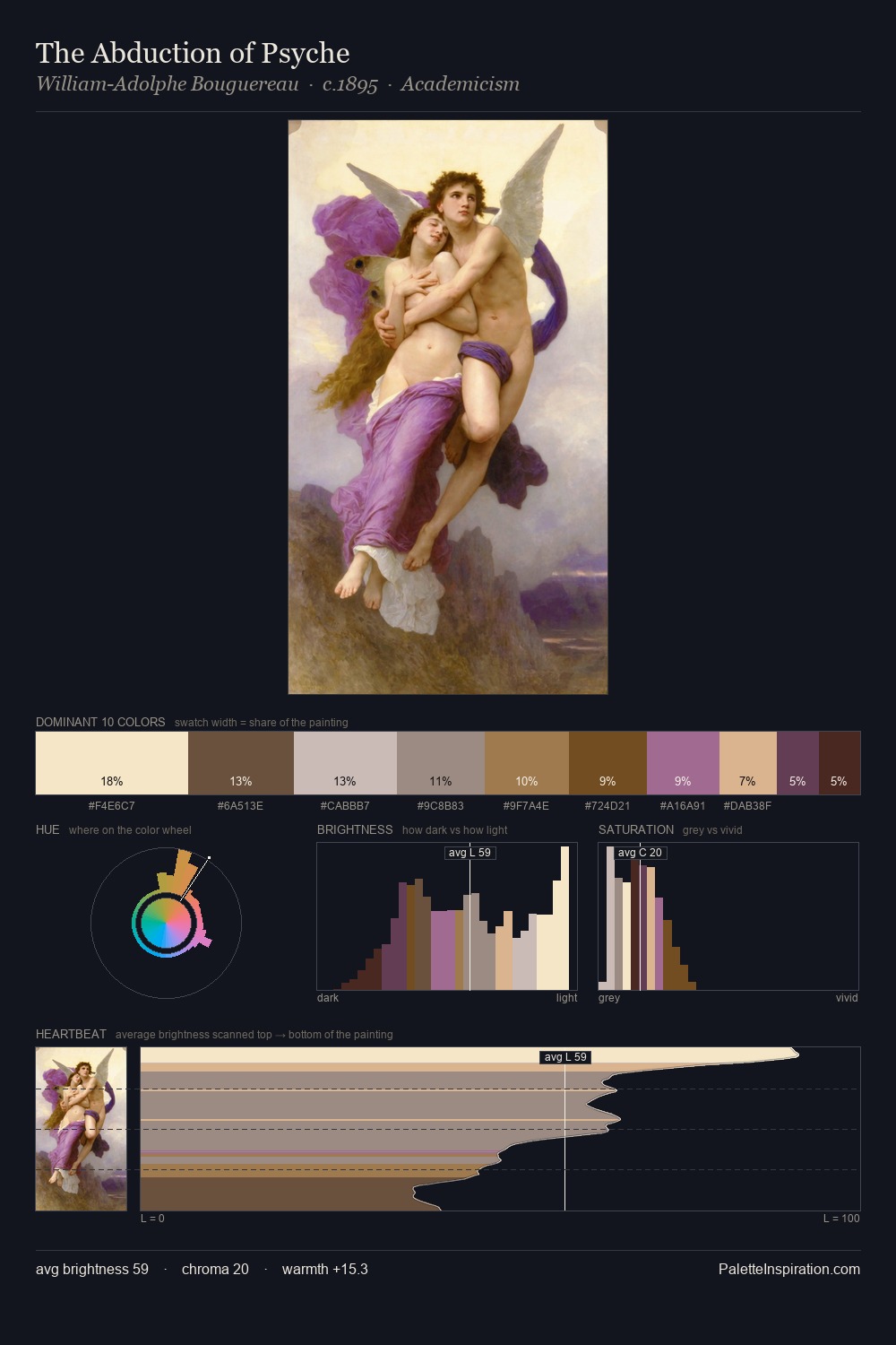 The Abduction of Psyche palette card
