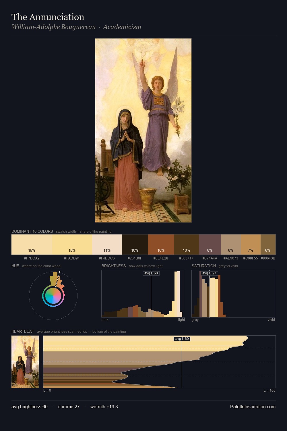 The Annunciation palette card
