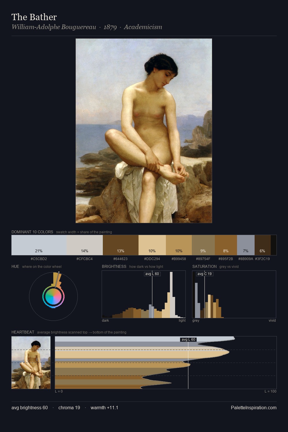 The Bather palette card