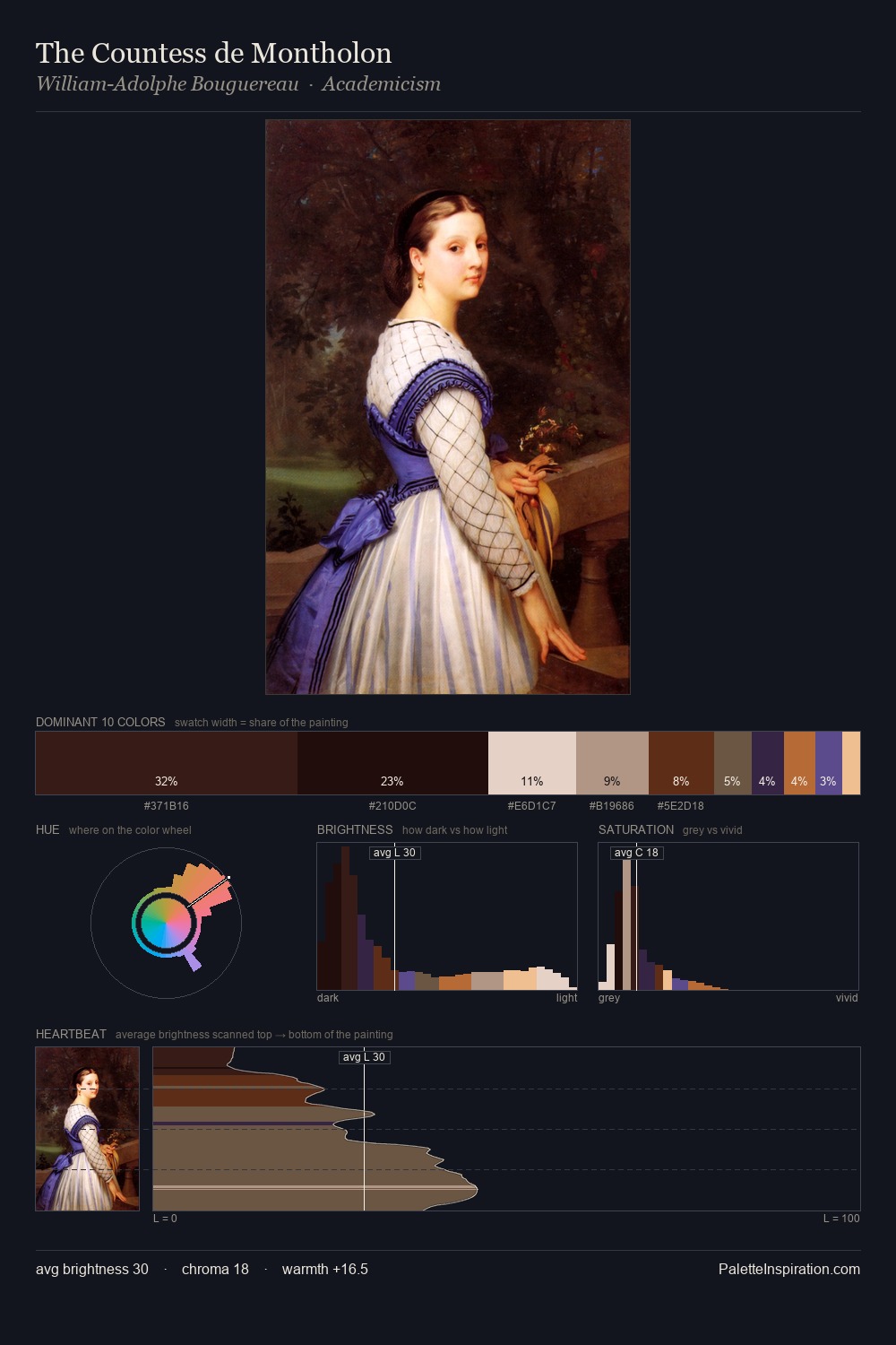 The Countess de Montholon palette card