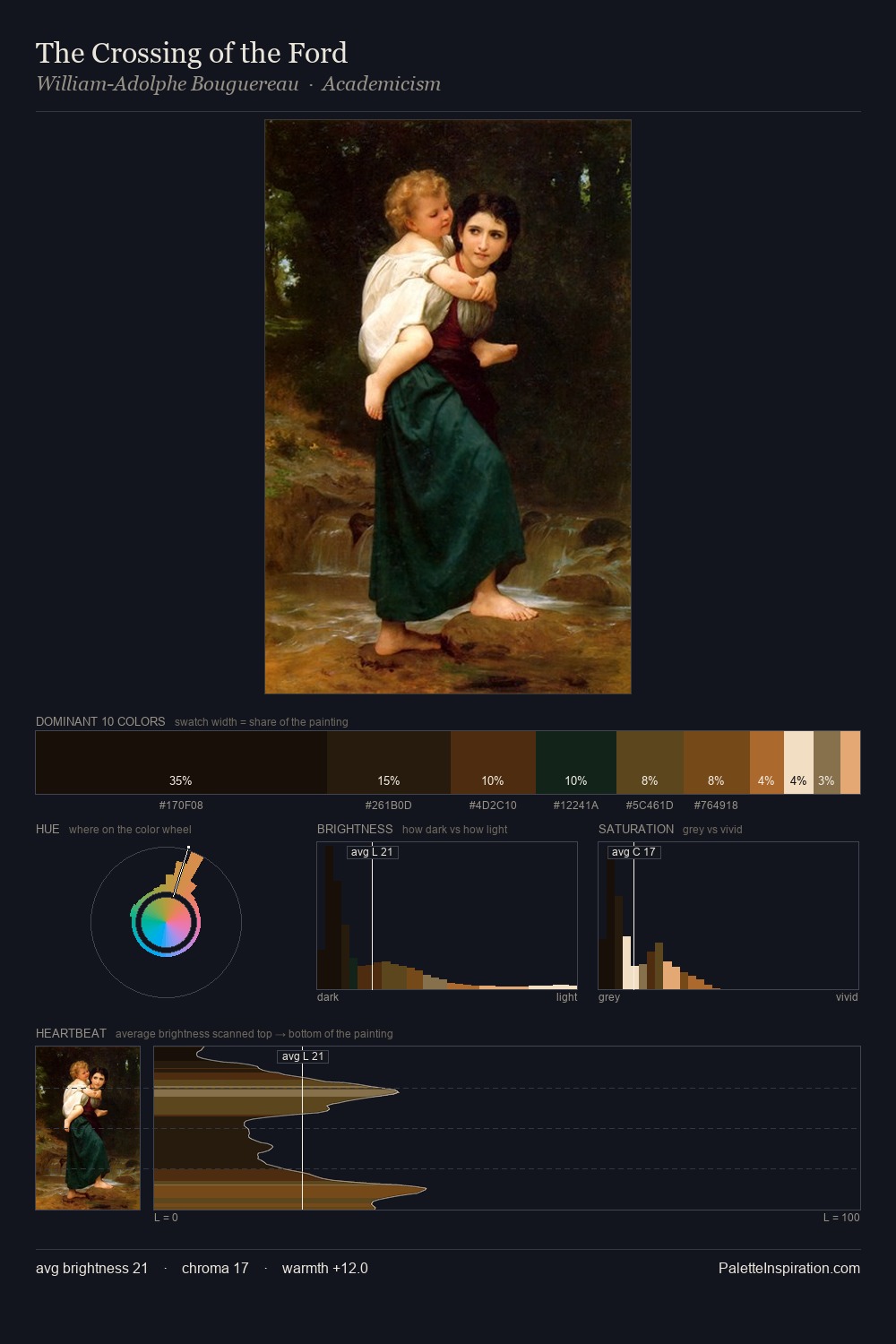 The Crossing of the Ford palette card