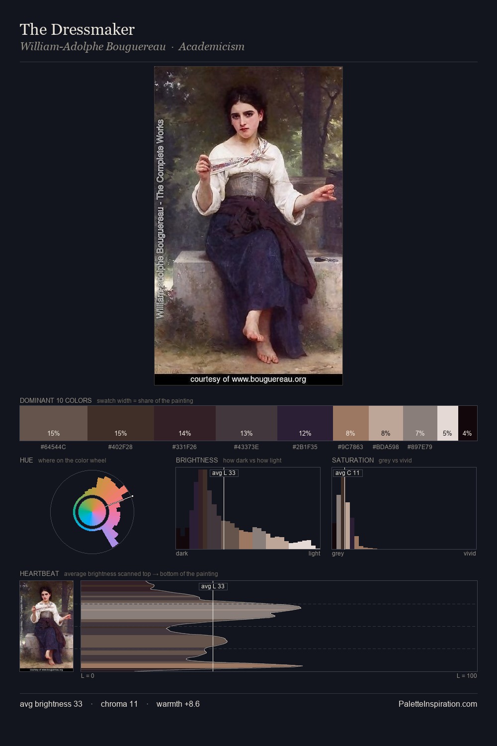 The Dressmaker palette card