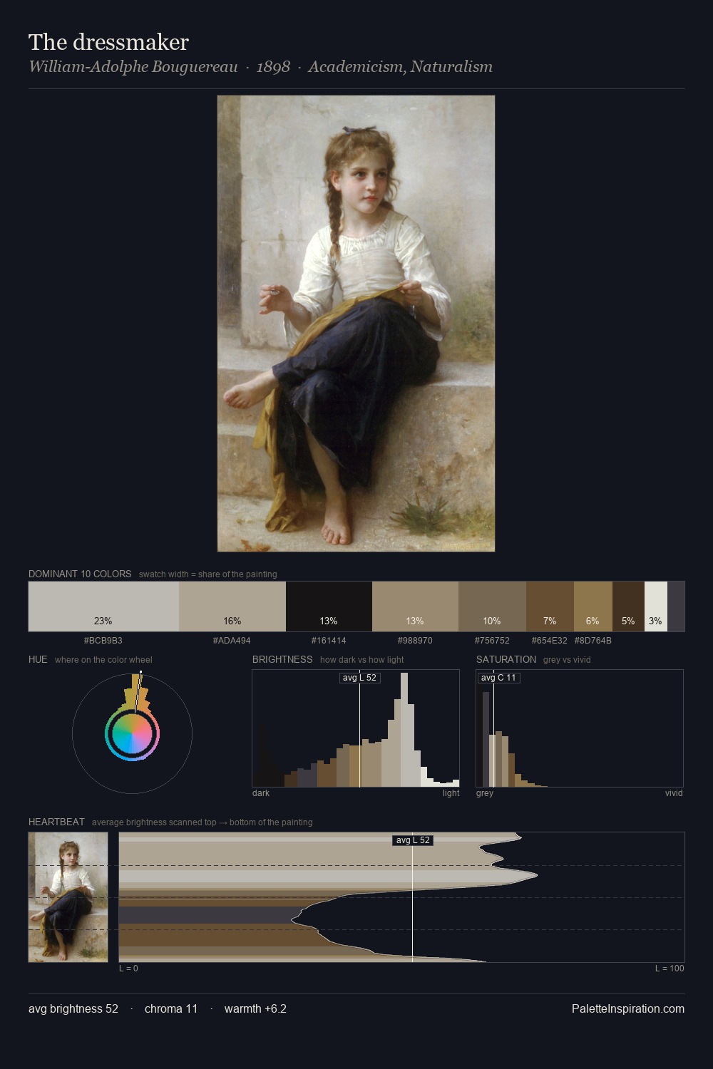 The dressmaker palette card