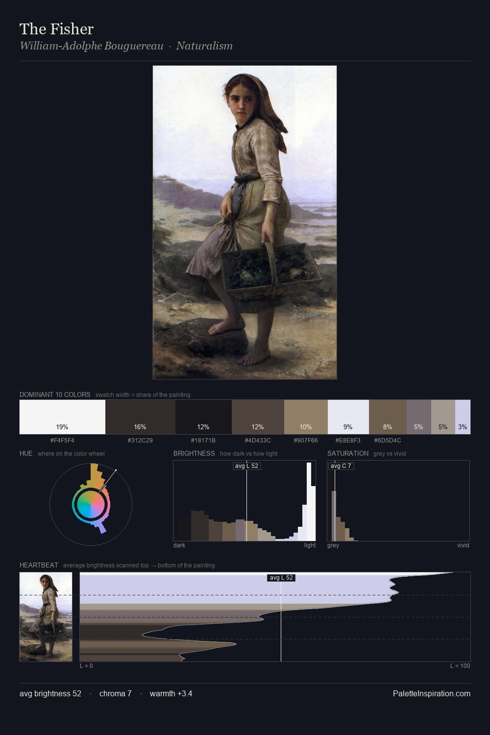 The Fisher palette card