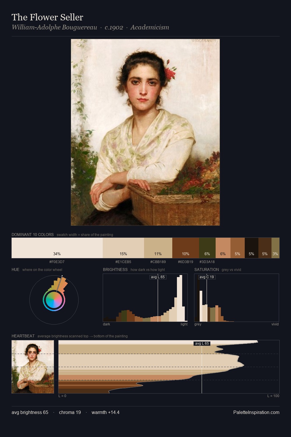 The Flower Seller palette card