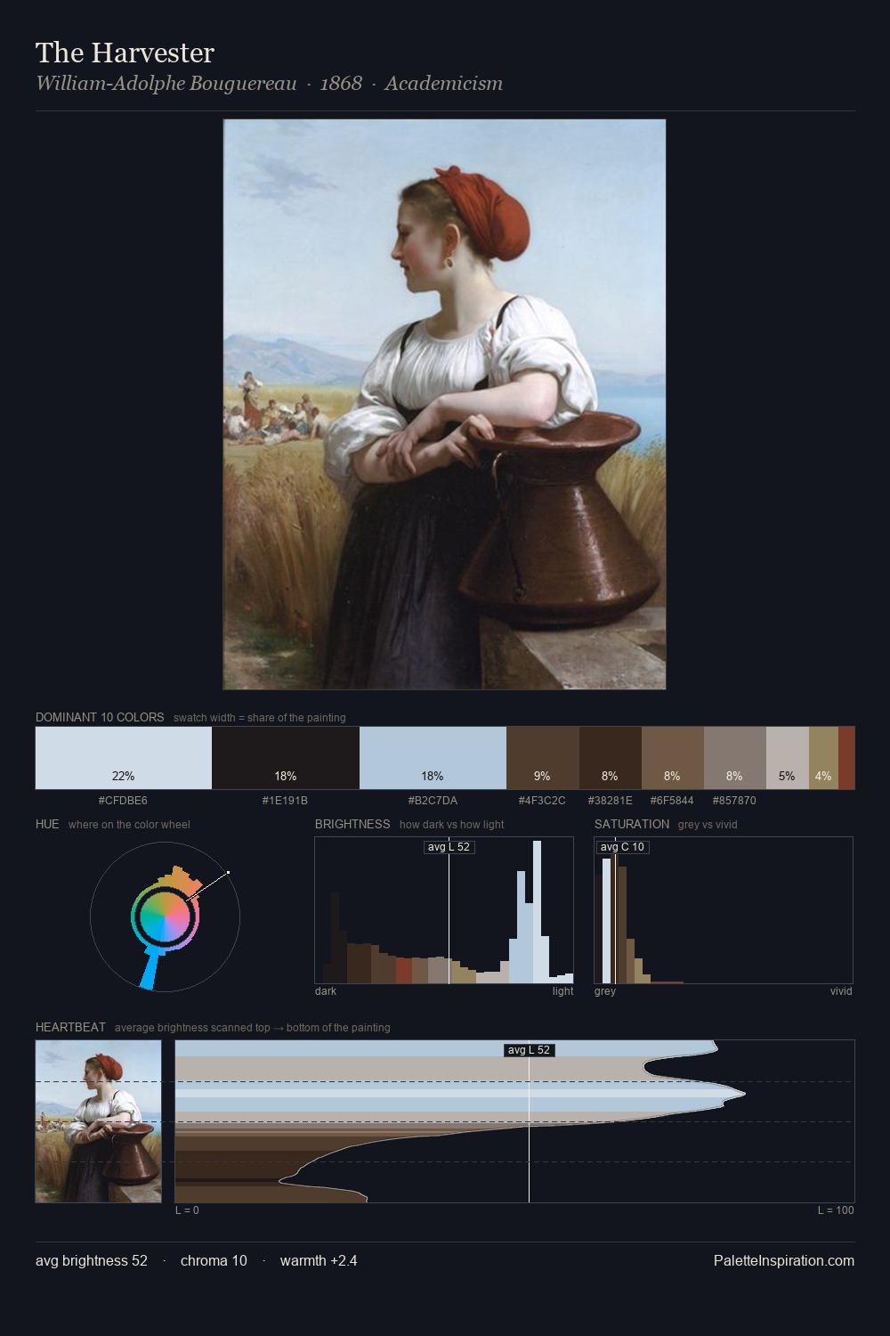 The Harvester palette card